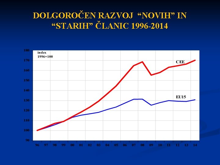 DOLGOROČEN RAZVOJ “NOVIH” IN “STARIH” ČLANIC 1996 -2014 