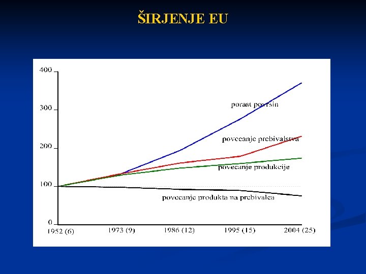 ŠIRJENJE EU 