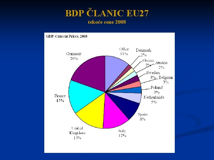 BDP ČLANIC EU 27 tekoče cene 2008 