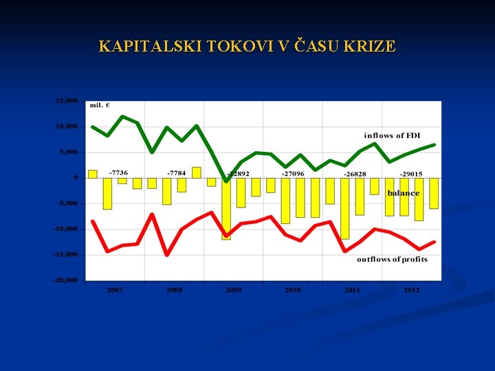 KAPITALSKI TOKOVI V ČASU KRIZE 