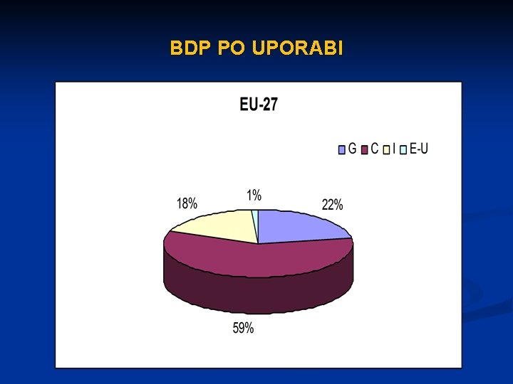 BDP PO UPORABI 