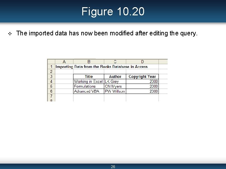 Figure 10. 20 v The imported data has now been modified after editing the