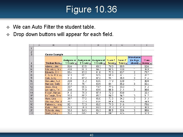Figure 10. 36 v v We can Auto Filter the student table. Drop down