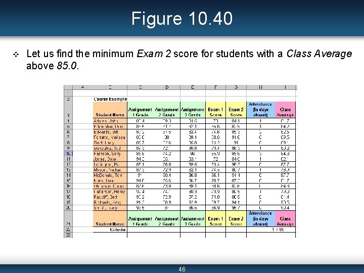 Figure 10. 40 v Let us find the minimum Exam 2 score for students
