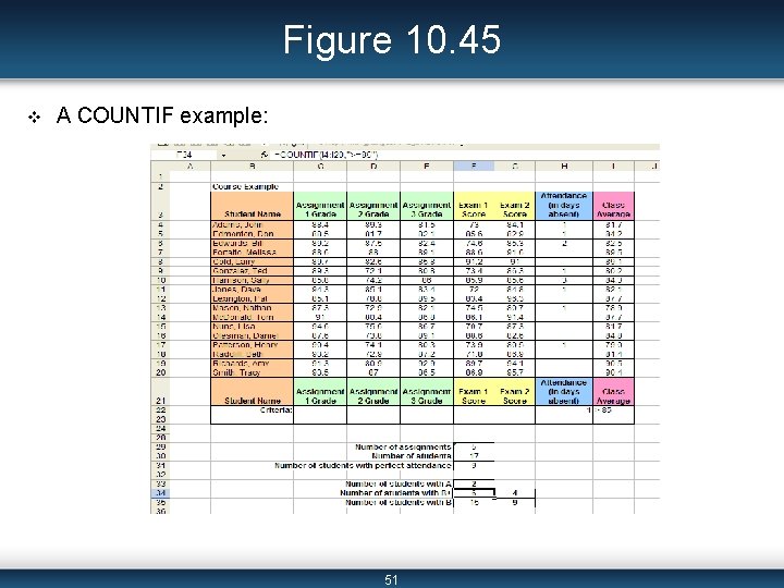 Figure 10. 45 v A COUNTIF example: 51 
