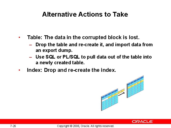 Alternative Actions to Take • Table: The data in the corrupted block is lost.