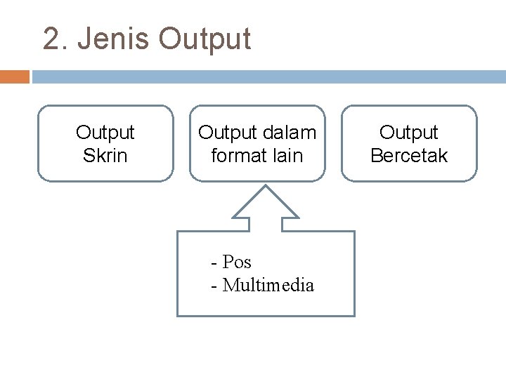 2. Jenis Output Skrin Output dalam format lain - Pos - Multimedia Output Bercetak