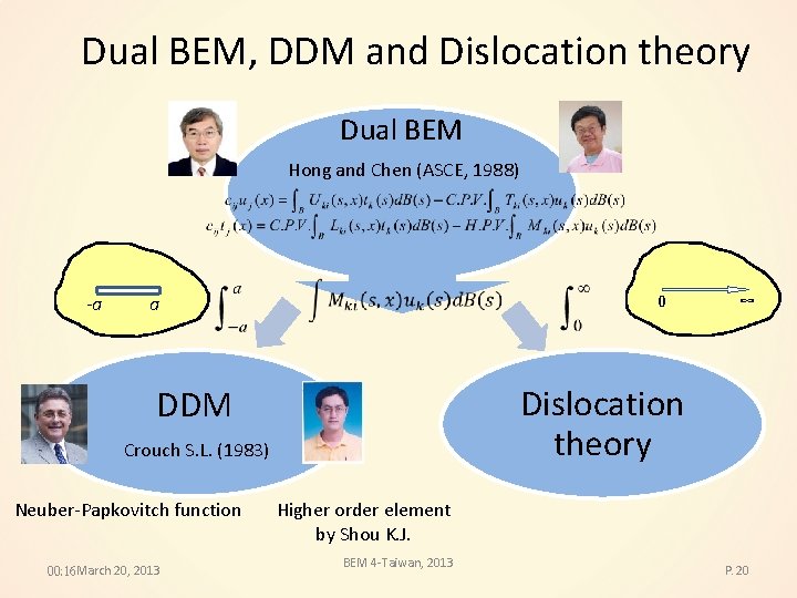 Dual BEM, DDM and Dislocation theory Dual BEM Hong and Chen (ASCE, 1988) -a