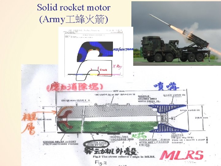 Solid rocket motor (Army 蜂火箭) 25 