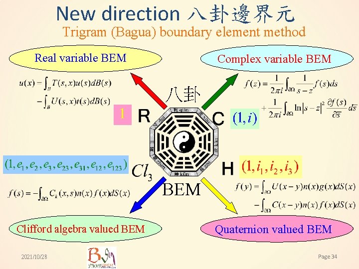 New direction 八卦邊界元 Trigram (Bagua) boundary element method Real variable BEM Complex variable BEM
