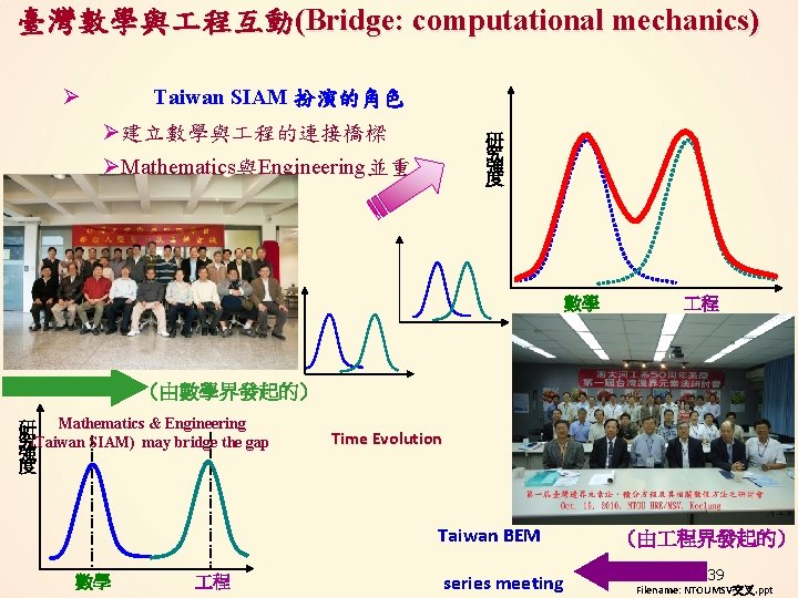 臺灣數學與 程互動(Bridge: computational mechanics) Ø Taiwan SIAM 扮演的角色 Ø建立數學與 程的連接橋樑 研 究 強 度