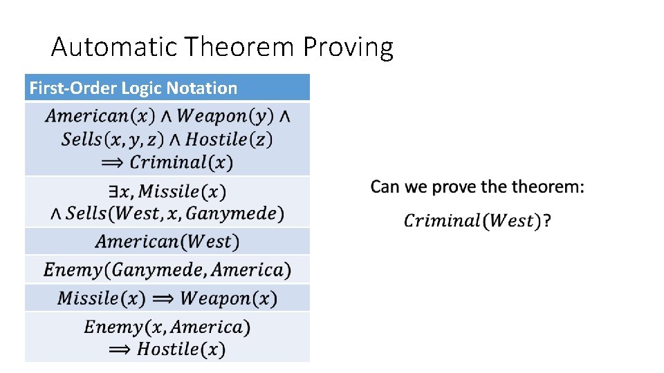 Automatic Theorem Proving First-Order Logic Notation • Automatic Theorem Proving First-Order Logic Notation •