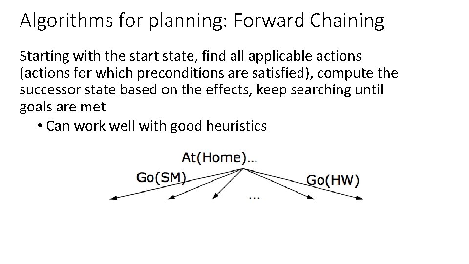 Algorithms for planning: Forward Chaining Starting with the start state, find all applicable actions Algorithms for planning: Forward Chaining Starting with the start state, find all applicable actions