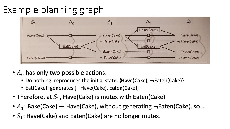 Example planning graph • Example planning graph •