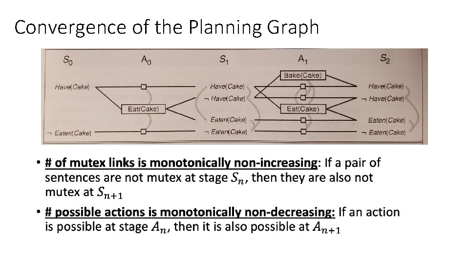Convergence of the Planning Graph • Convergence of the Planning Graph •