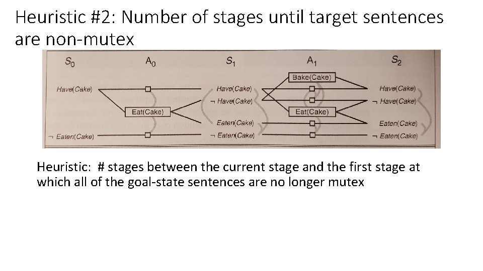 Heuristic #2: Number of stages until target sentences are non-mutex Heuristic: # stages between Heuristic #2: Number of stages until target sentences are non-mutex Heuristic: # stages between