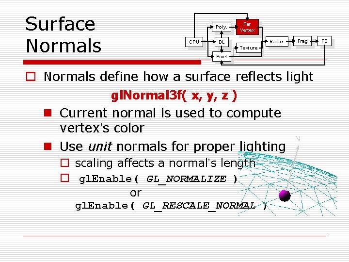 Surface Normals Poly. CPU Per Vertex Raster DL Frag Texture Pixel o Normals define