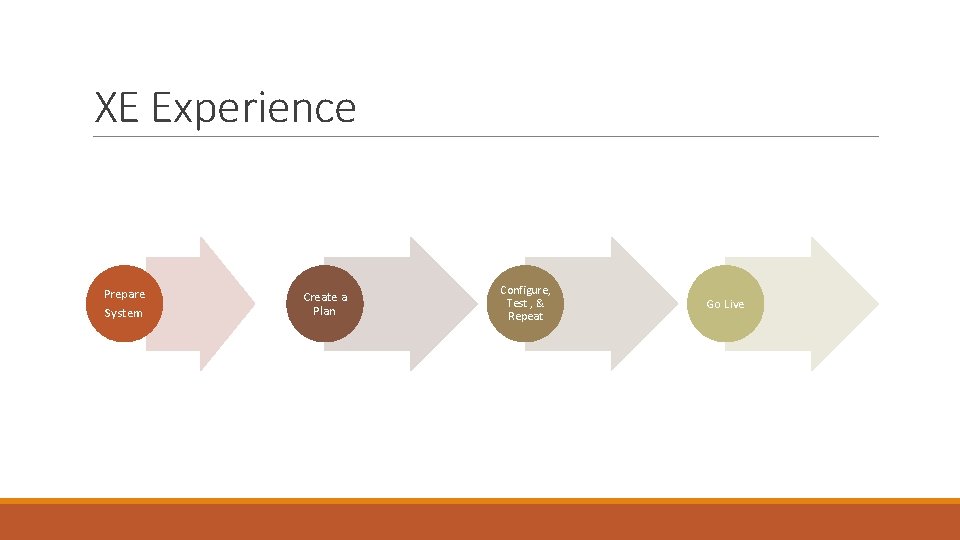 XE Experience Prepare System Create a Plan Configure, Test , & Repeat Go Live