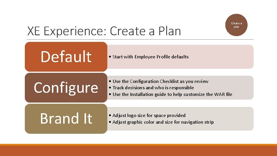 XE Experience: Create a Plan Default Configure Brand It Create a plan • Start