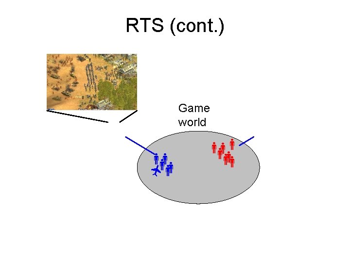 RTS (cont. ) Game world 