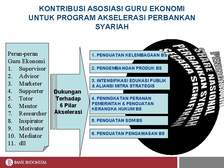 KONTRIBUSI ASOSIASI GURU EKONOMI UNTUK PROGRAM AKSELERASI PERBANKAN SYARIAH Peran-peran Guru Ekonomi 1. Supervisor