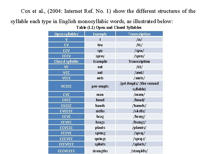 Cox et al. , (2004: Internet Ref. No. 1) show the different structures of