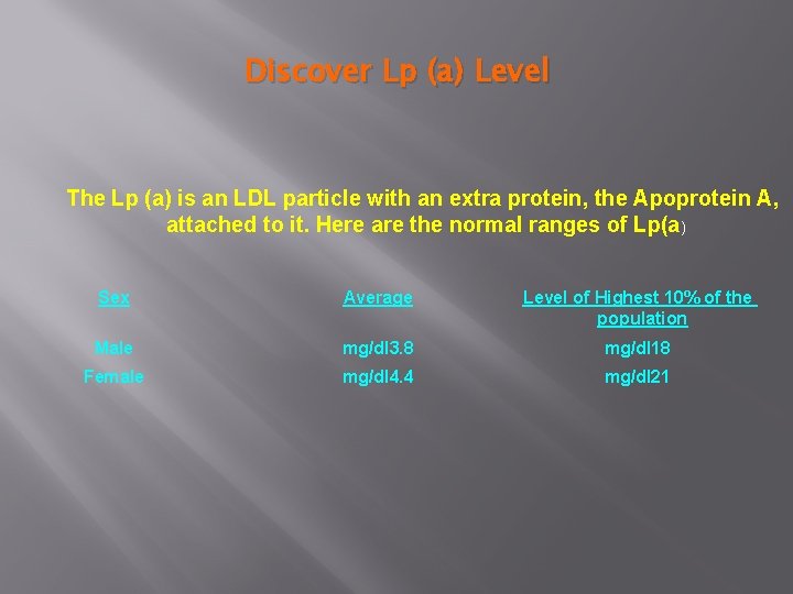 Discover Lp (a) Level The Lp (a) is an LDL particle with an extra