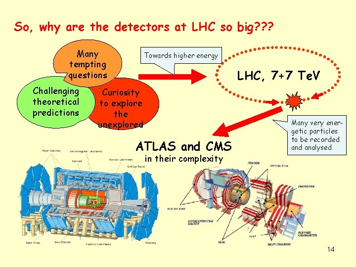 So, why are the detectors at LHC so big? ? ? Many tempting questions