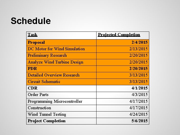 Schedule Task Proposal DC Motor for Wind Simulation Preliminary Research Analyze Wind Turbine Design