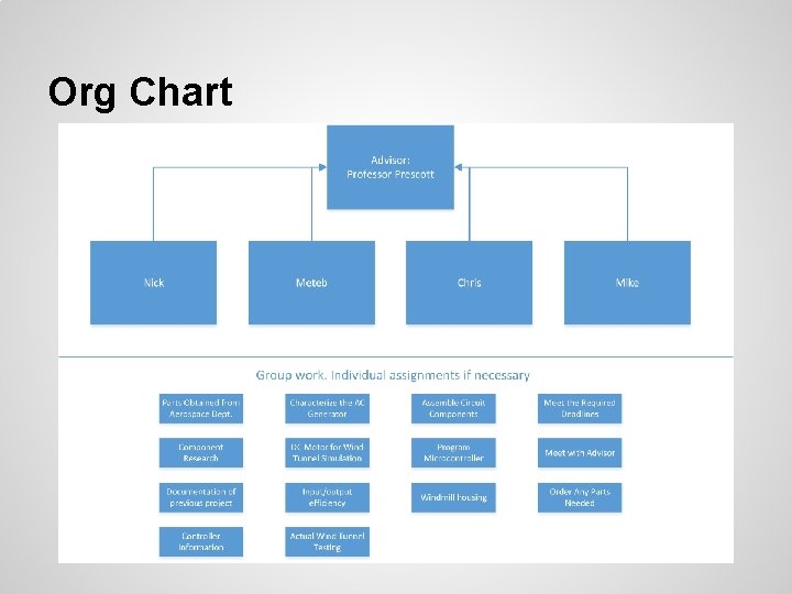 Org Chart 