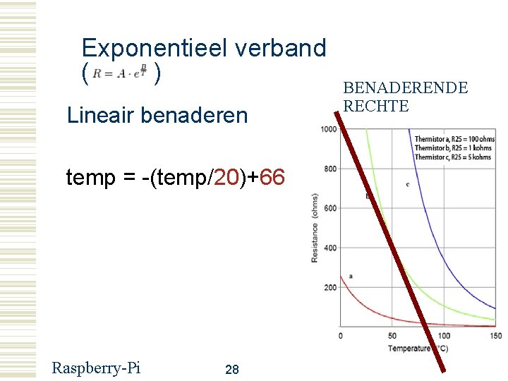 Exponentieel verband ( ) Lineair benaderen temp = -(temp/20)+66 Raspberry-Pi 28 BENADERENDE RECHTE 