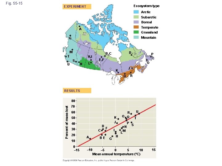 Ecosystem type EXPERIMENT Arctic Subarctic Boreal Temperate Grassland A Mountain G M T U