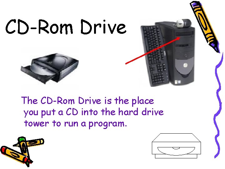 CD-Rom Drive The CD-Rom Drive is the place you put a CD into the