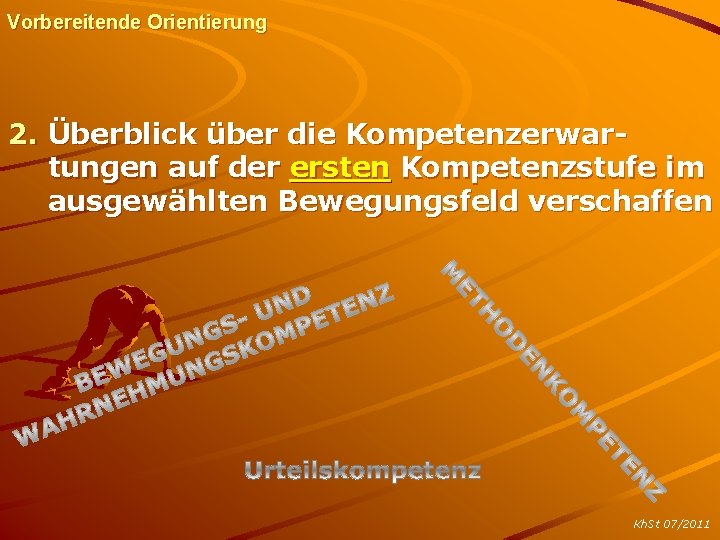 Vorbereitende Orientierung 2. Überblick über die Kompetenzerwartungen auf der ersten Kompetenzstufe im ausgewählten Bewegungsfeld