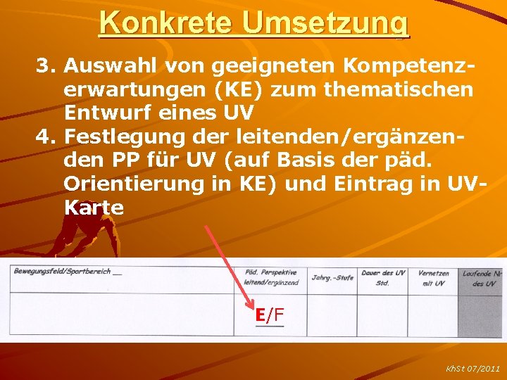 Konkrete Umsetzung 3. Auswahl von geeigneten Kompetenzerwartungen (KE) zum thematischen Entwurf eines UV 4.