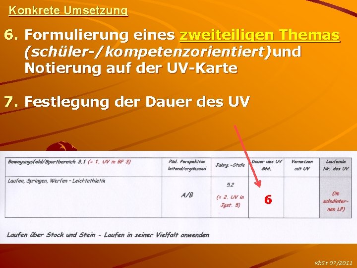 Konkrete Umsetzung 6. Formulierung eines zweiteiligen Themas (schüler-/kompetenzorientiert)und Notierung auf der UV-Karte 7. Festlegung