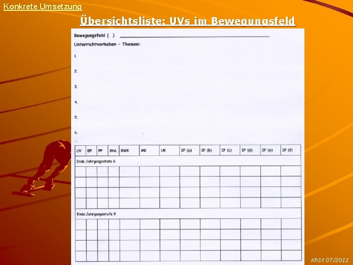 Konkrete Umsetzung Übersichtsliste: UVs im Bewegungsfeld Kh. St 07/2011 