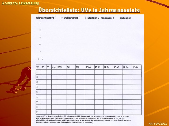 Konkrete Umsetzung Übersichtsliste: UVs in Jahrgangsstufe Kh. St 07/2011 