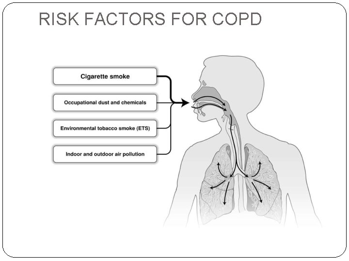 RISK FACTORS FOR COPD 