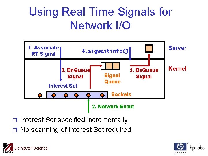 Using Real Time Signals for Network I/O 1. Associate RT Signal Server 4. sigwaitinfo()