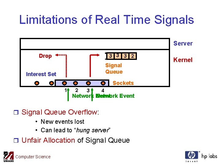 Limitations of Real Time Signals Server 3 3 3 2 Drop Signal Queue Interest