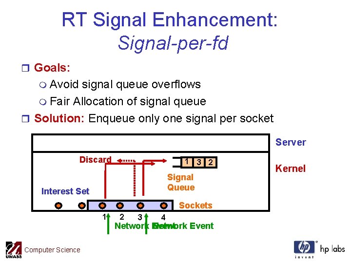 RT Signal Enhancement: Signal-per-fd r Goals: m Avoid signal queue overflows m Fair Allocation
