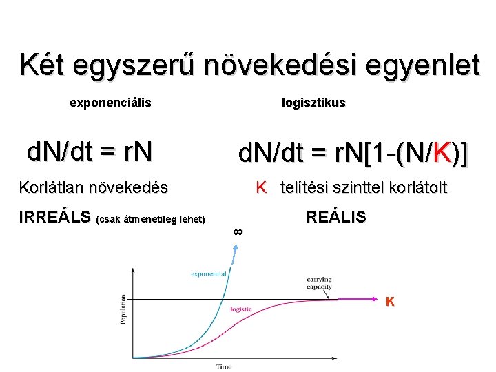 Két egyszerű növekedési egyenlet exponenciális logisztikus d. N/dt = r. N[1 -(N/K)] Korlátlan növekedés