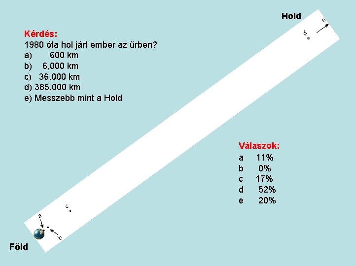 Hold Kérdés: 1980 óta hol járt ember az űrben? a) 600 km b) 6, Hold Kérdés: 1980 óta hol járt ember az űrben? a) 600 km b) 6,