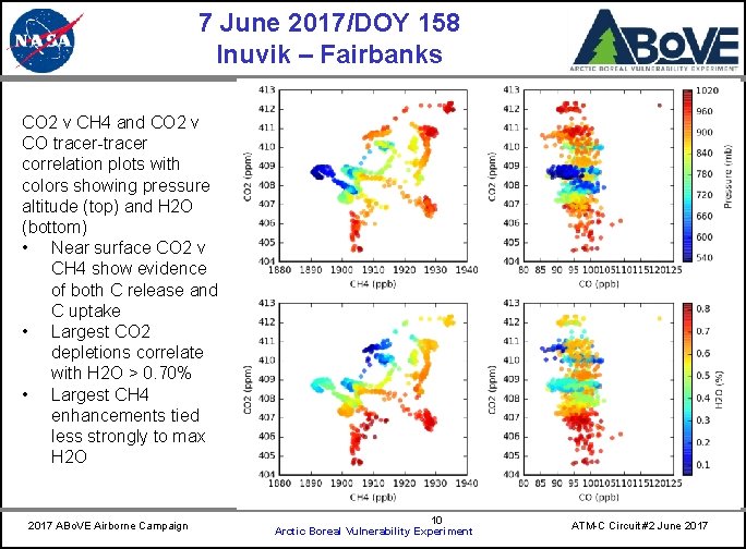 7 June 2017/DOY 158 Inuvik – Fairbanks CARVE CO 2 v CH 4 and