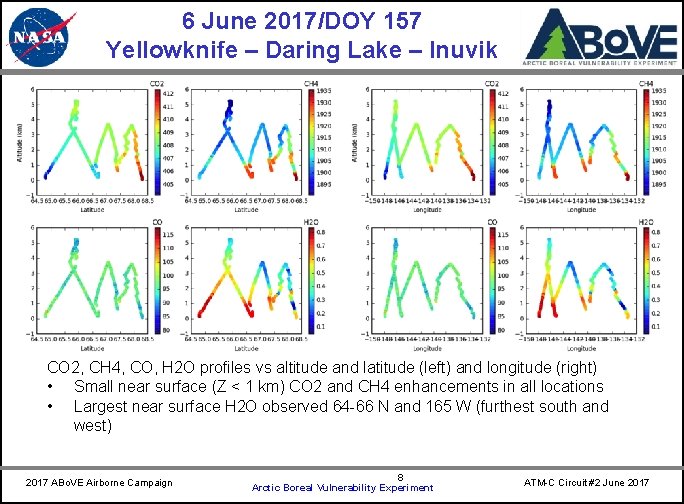 6 June 2017/DOY 157 Yellowknife – Daring Lake – Inuvik CARVE CO 2, CH