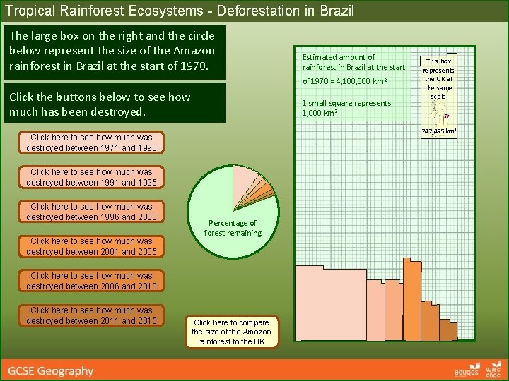 Tropical Rainforest Ecosystems - Deforestation in Brazil The large box on the right and Tropical Rainforest Ecosystems - Deforestation in Brazil The large box on the right and