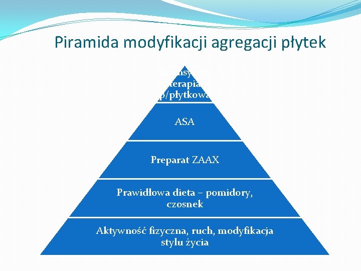 Piramida modyfikacji agregacji płytek Intensywna terapia p/płytkowa ASA Preparat ZAAX Prawidłowa dieta – pomidory,