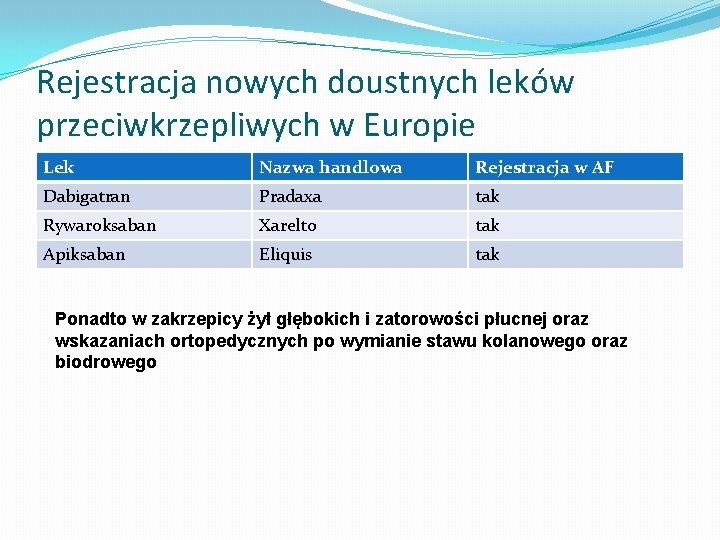 Rejestracja nowych doustnych leków przeciwkrzepliwych w Europie Lek Nazwa handlowa Rejestracja w AF Dabigatran