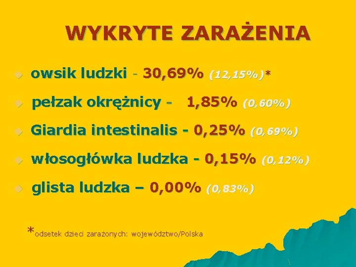 WYKRYTE ZARAŻENIA u owsik ludzki - 30, 69% u pełzak okrężnicy - 1, 85%